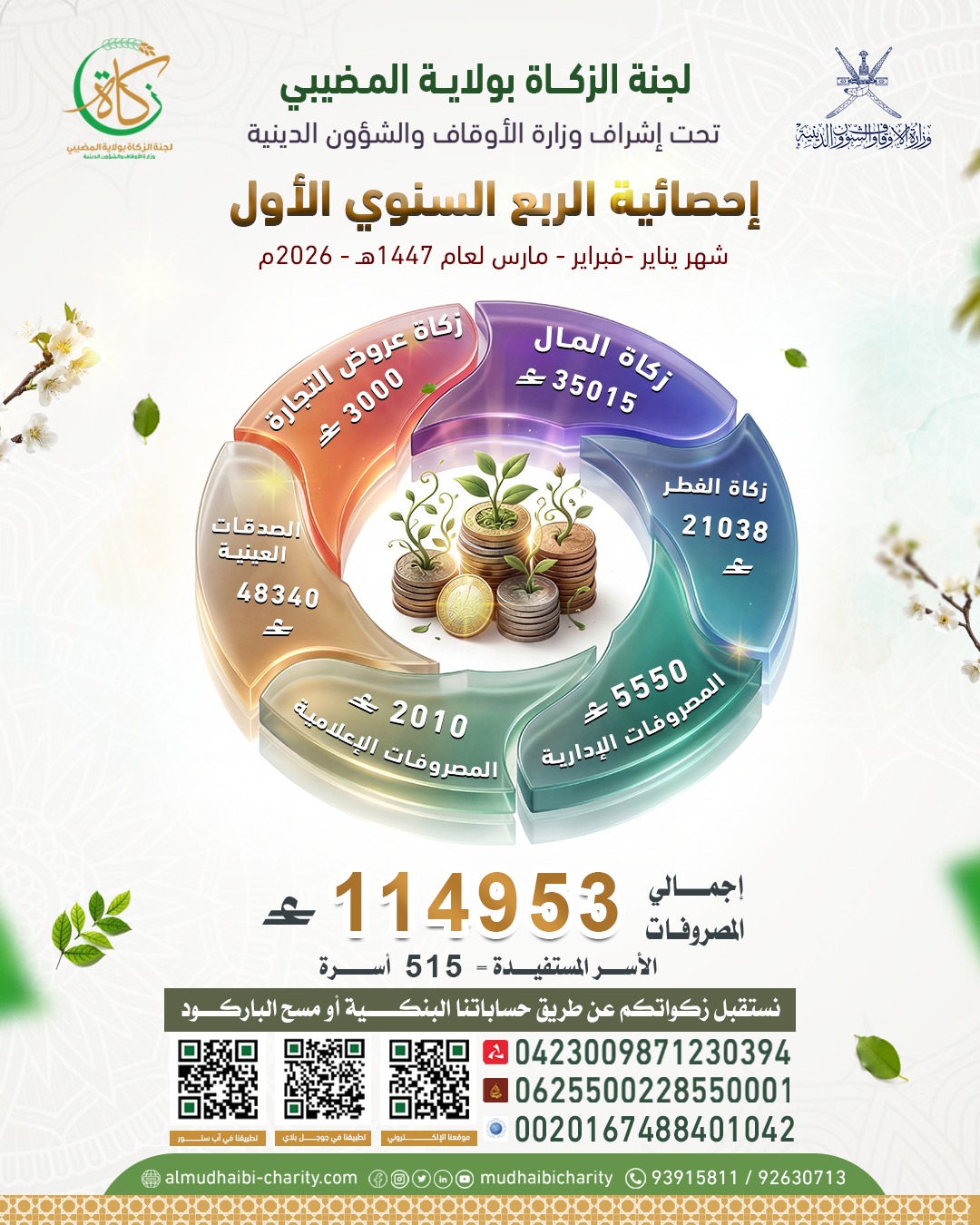  إحصائية الربع السنوي الأول للجنة الزكاة لعام 2026 